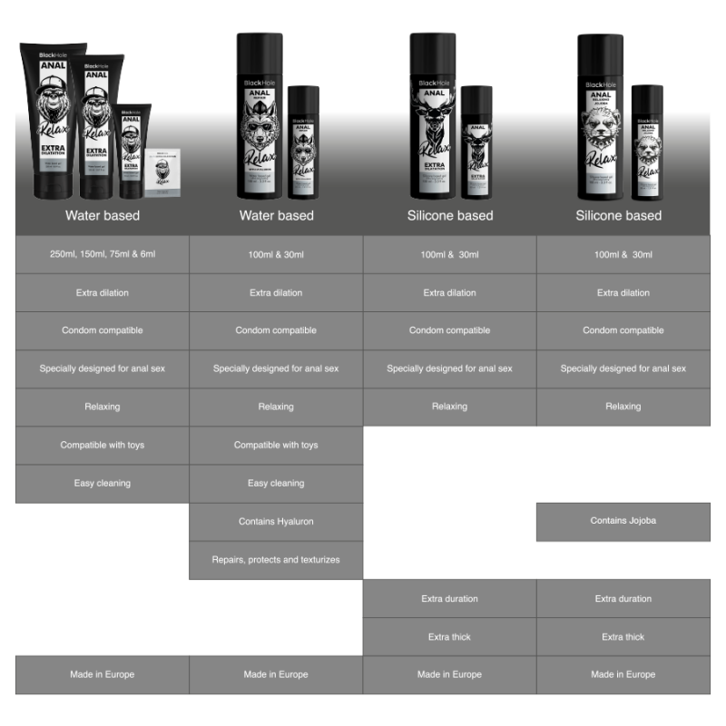 BLACK HOLE - GEL SILICONE BASE DILATAZIONE ANALE 30 ML