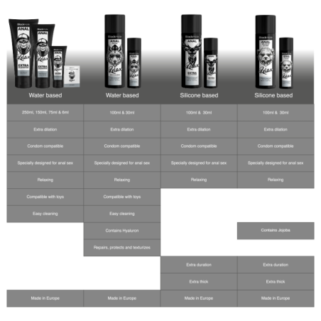BLACK HOLE - GEL SILICONE BASE DILATAZIONE ANALE 30 ML