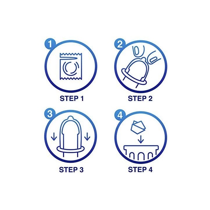 Durex Sync profilattici stimolanti e ritardanti | Comodo it