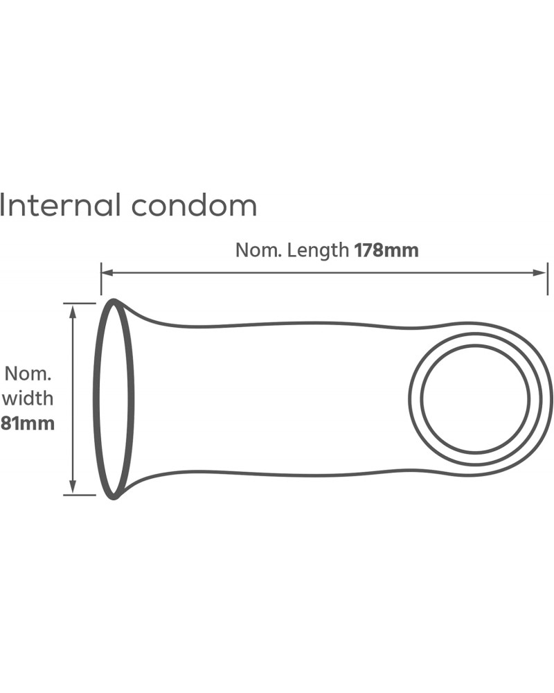 Pasante Internal condom 3 pezzi