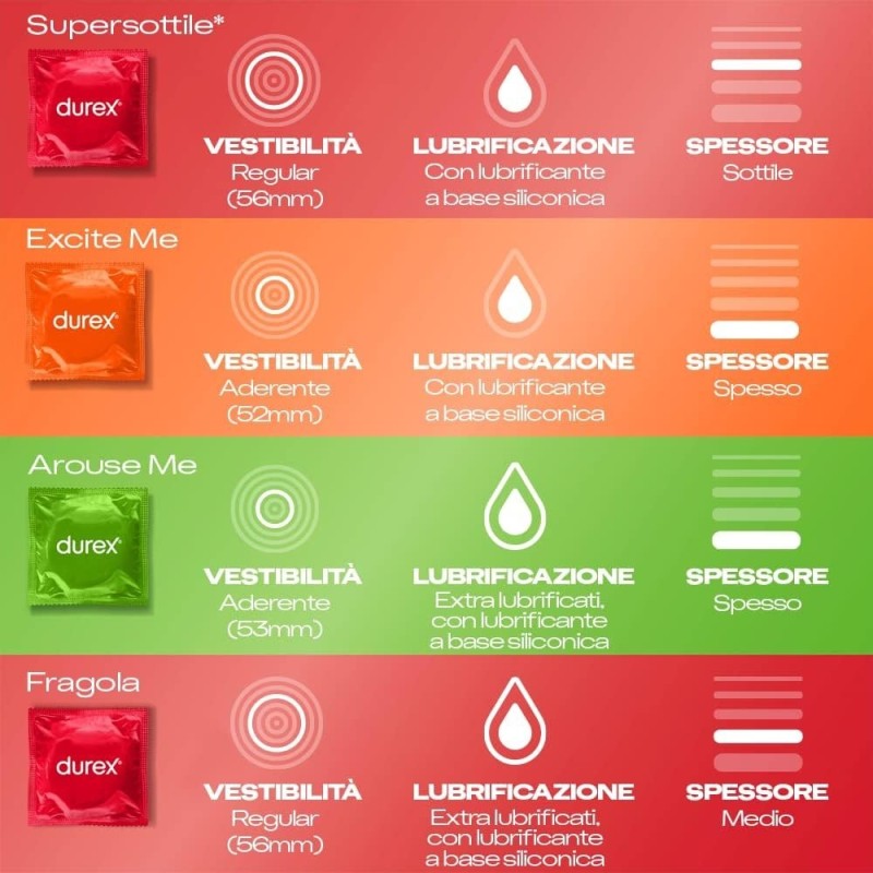 Durex mix sorpresa 30 pezzi | Comodo.it